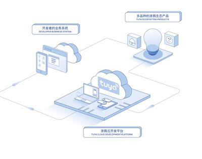 与智能家居的距离,涂鸦智能用18万名开发者缩短
