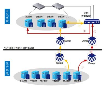 美创数据脱敏产品 助力省级农信联社保障金融数据安全