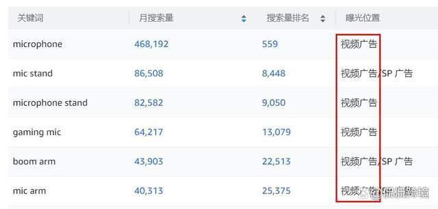 他们或精通产品开发,打造爆款,或擅长广告推广,数据分析,亦或者运筹