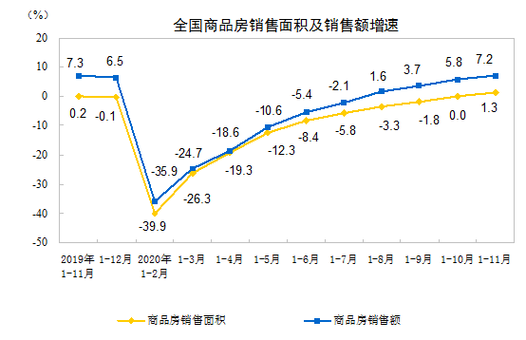 2023年11月全国房地产开发投资与销售数据深度解析 市场持续承压，政策效应待释放