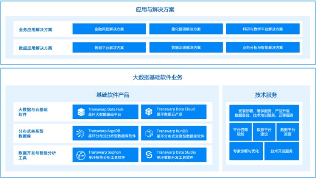 星环科技成功上市 引领基础软件国产化浪潮，补齐中国数字经济之