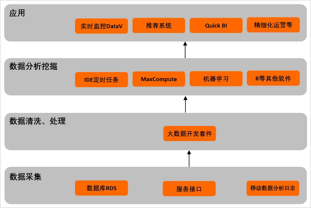 阿里云帮助中心-阿里云,领先的云计算服务提供商