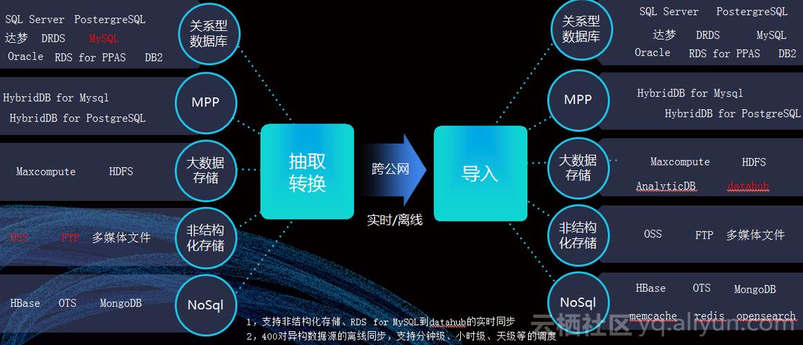 数据工场(dataworks)产品架构