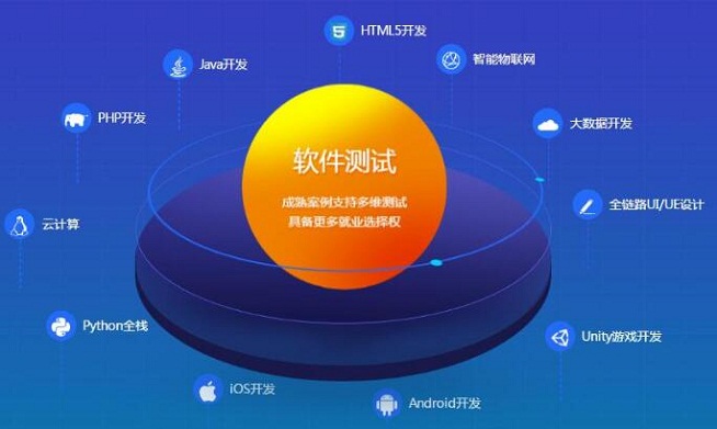 深圳专业的大数据分析培训班多少钱