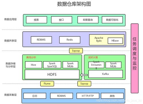 解析“doit数据运营系统”中的数仓与数据开发