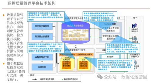 企业数字化底座与数字化转型方案 从数据开发到价值落地