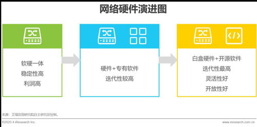 2020年中国数据中心行业发展研究报告 商业地产与数据开发的融合前景